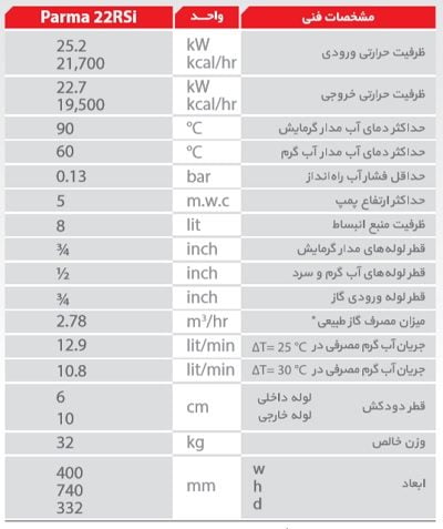 کاتالوگ پکیج